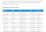 do web scraping and CRM data entry for lead generation